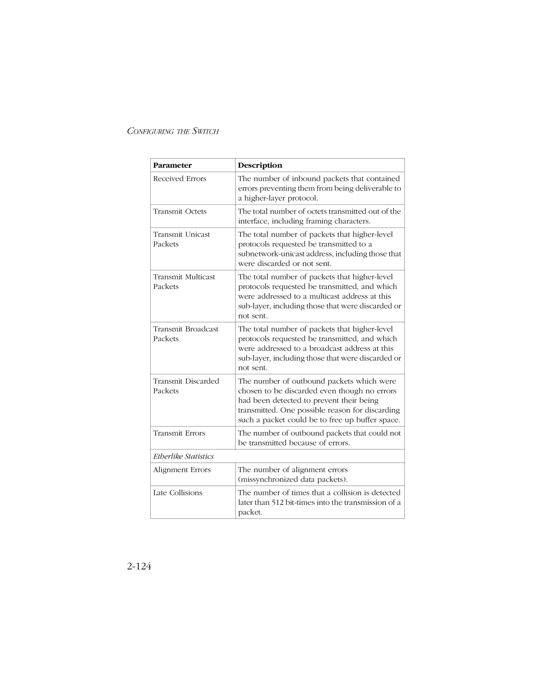 SMC Networks 10/100/1000 SMCGS8P-Smart manual 124, Etherlike Statistics 