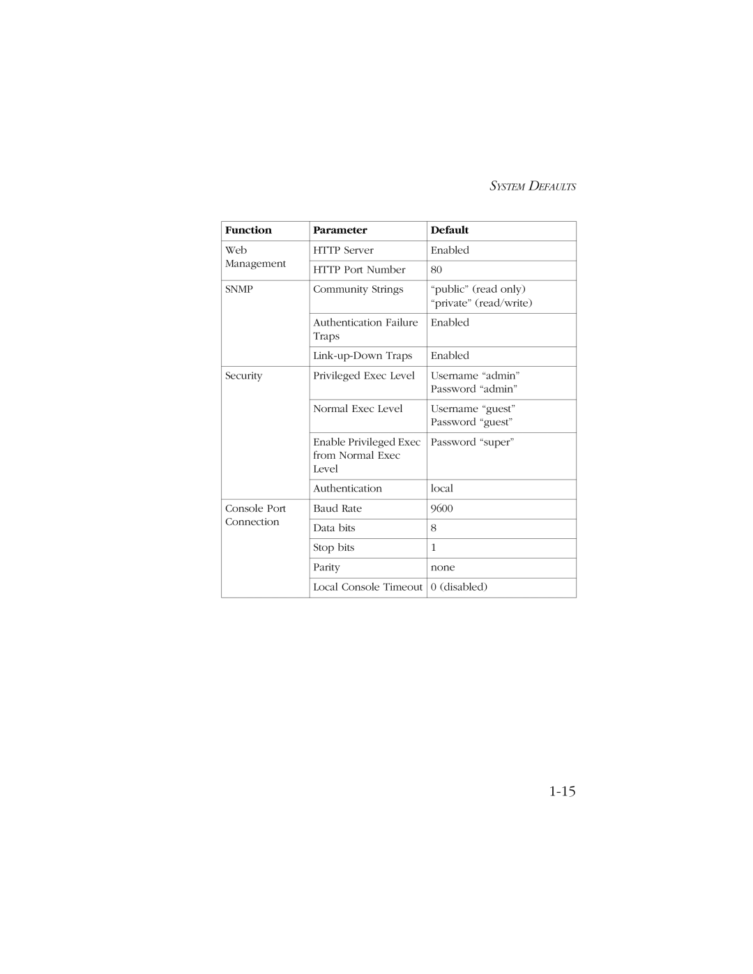 SMC Networks 10/100/1000 SMCGS8P-Smart manual Snmp 