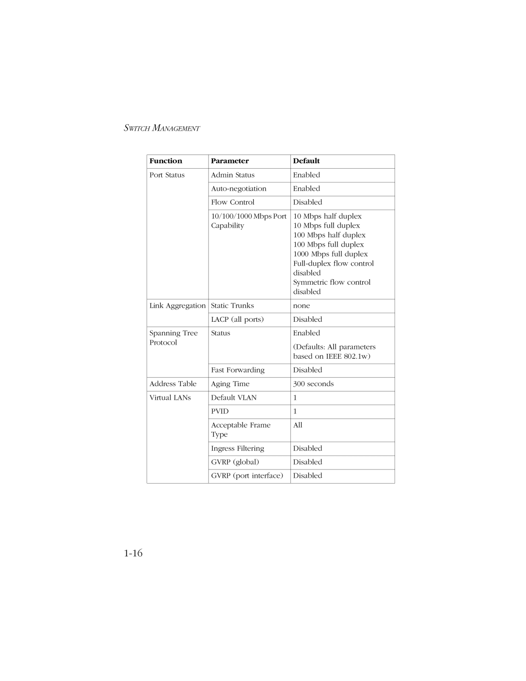 SMC Networks 10/100/1000 SMCGS8P-Smart manual Pvid 