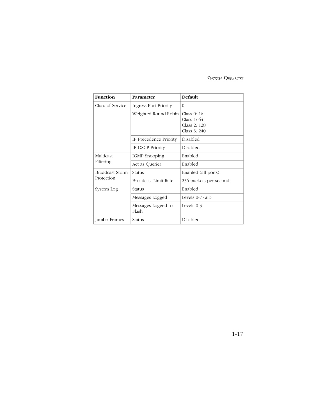 SMC Networks 10/100/1000 SMCGS8P-Smart manual System Defaults 