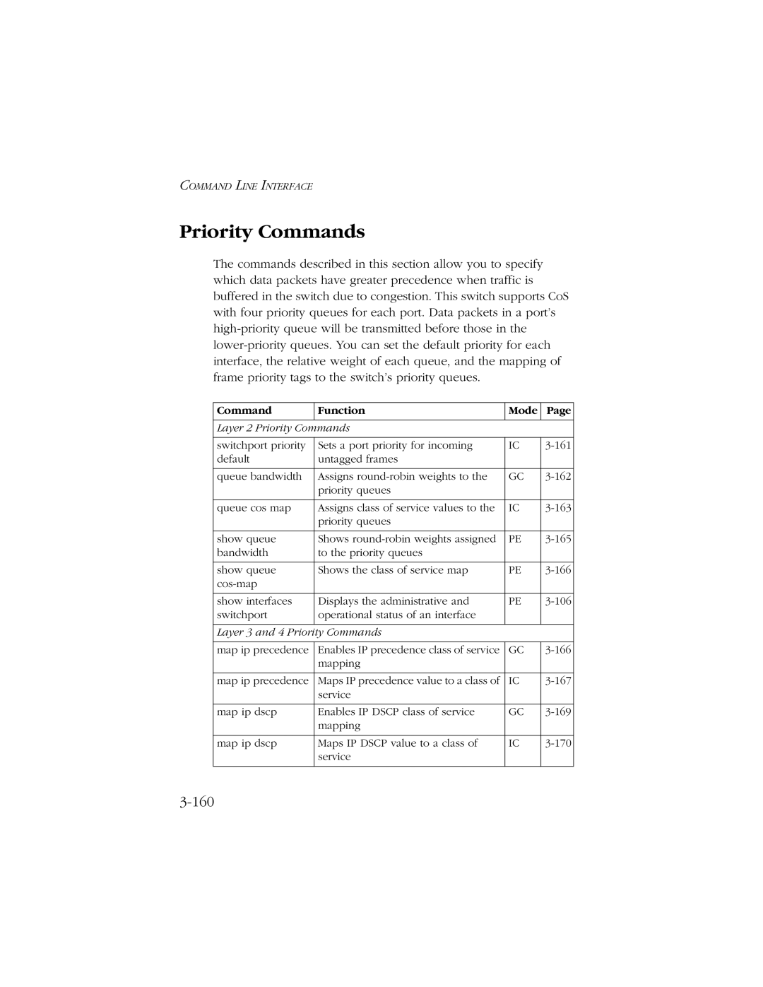 SMC Networks 10/100/1000 SMCGS8P-Smart manual Priority Commands, 160 