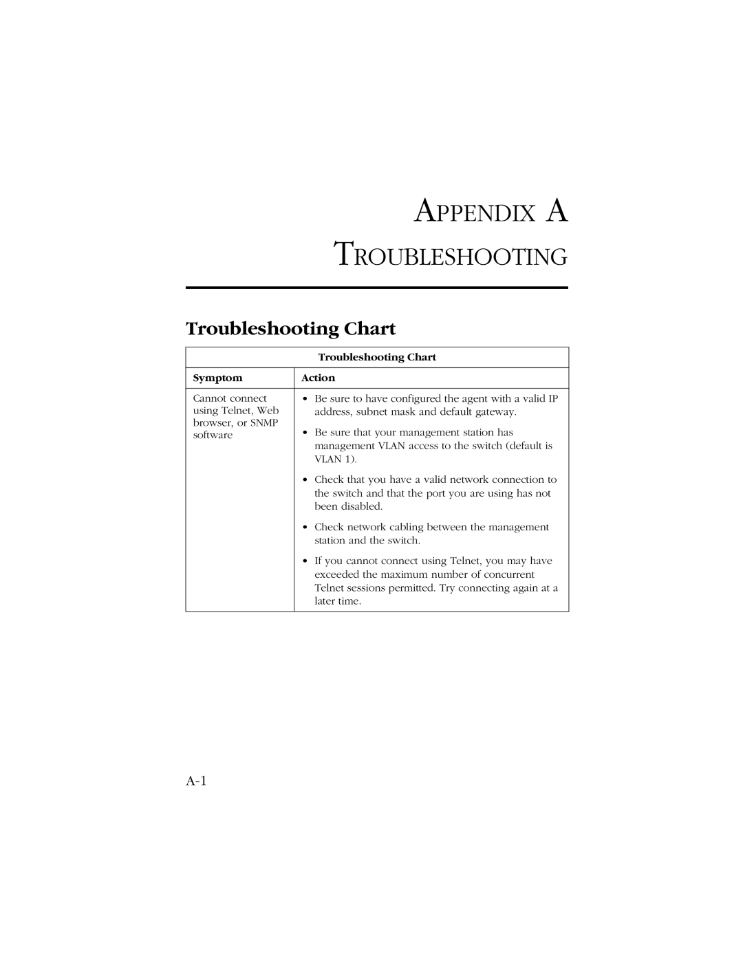 SMC Networks 10/100/1000 SMCGS8P-Smart manual Appendix a Troubleshooting, Troubleshooting Chart 