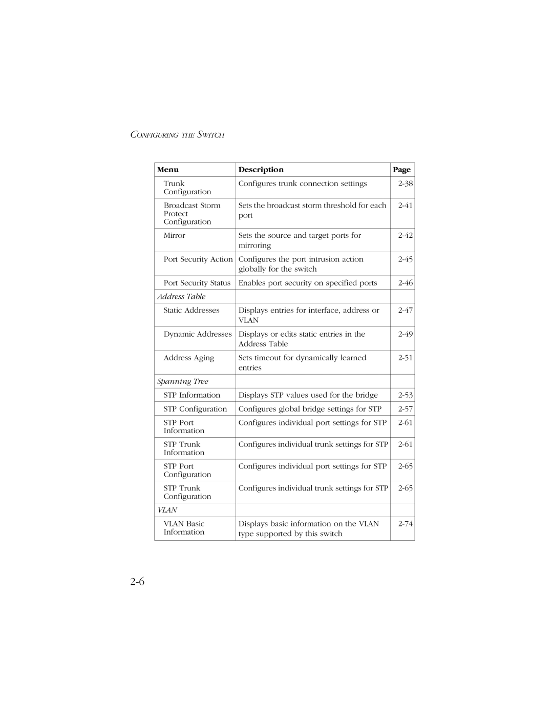 SMC Networks 10/100/1000 SMCGS8P-Smart manual Menu Description 