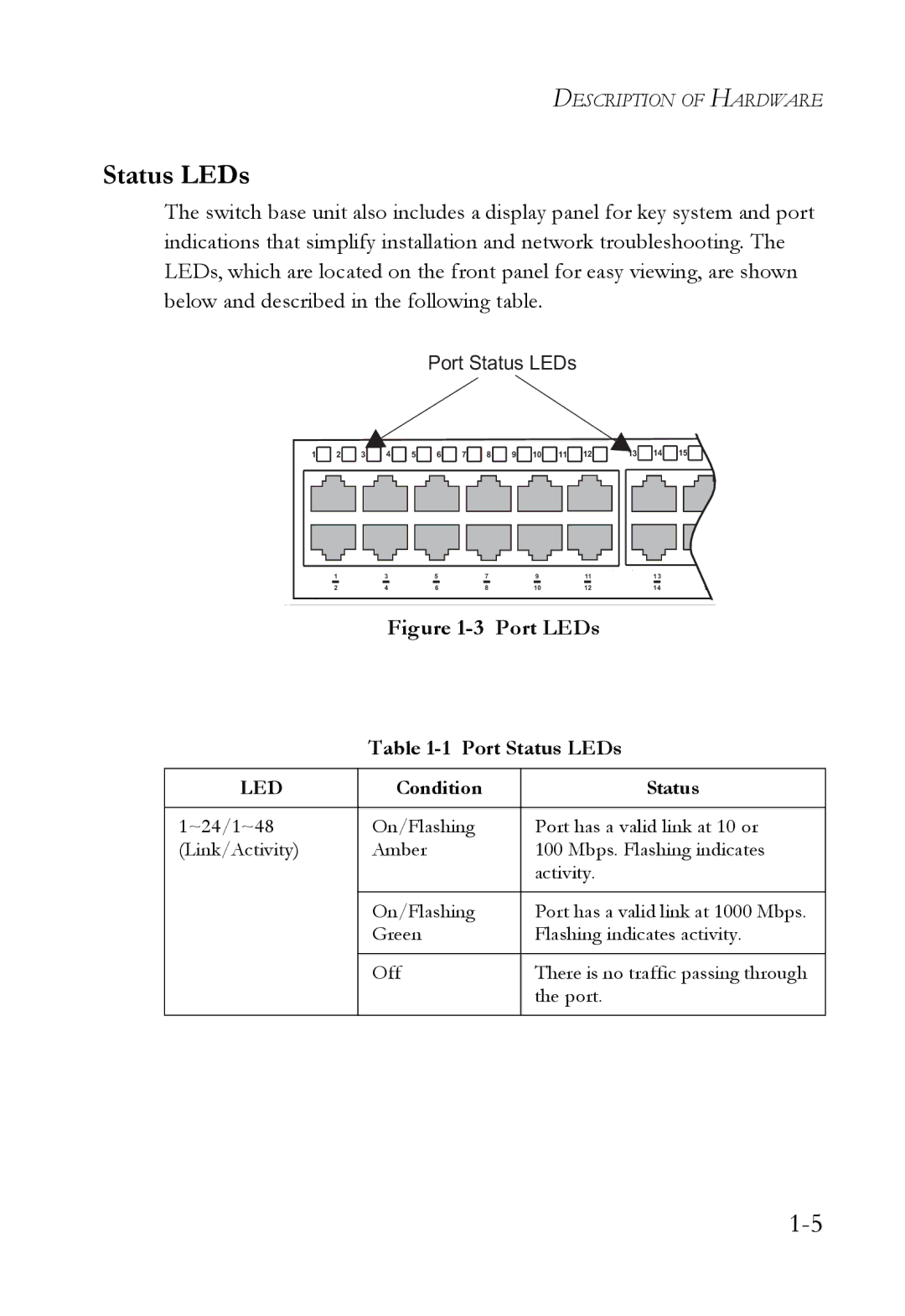 SMC Networks 10G manual Port LEDs Port Status LEDs 