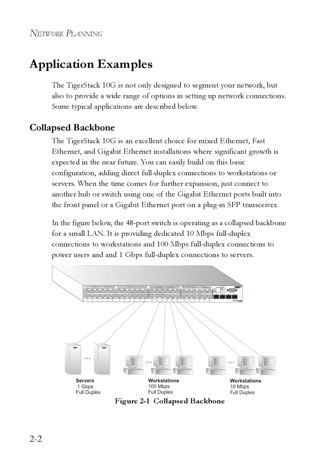 SMC Networks 10G manual Application Examples, Collapsed Backbone 