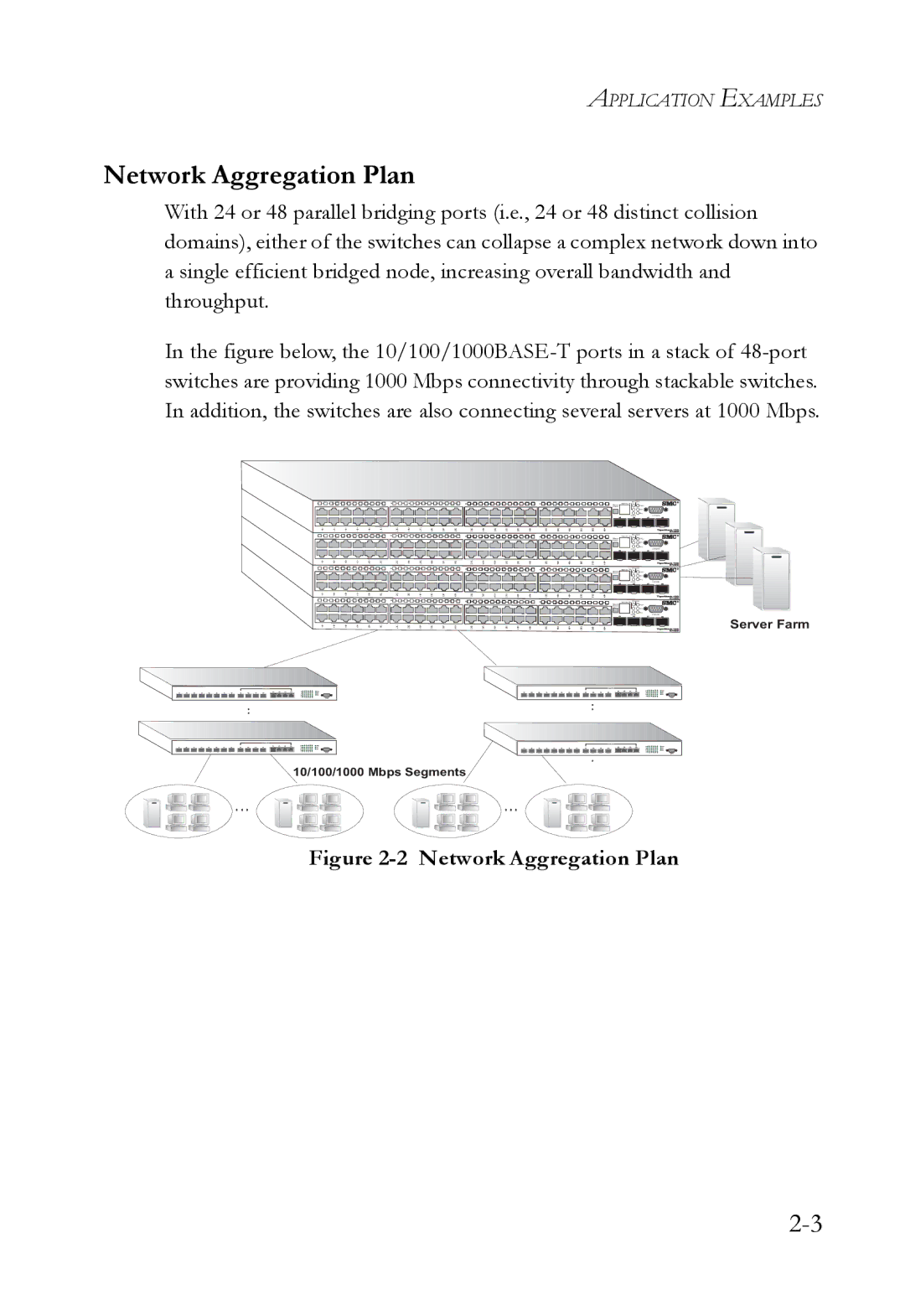 SMC Networks 10G manual Network Aggregation Plan 