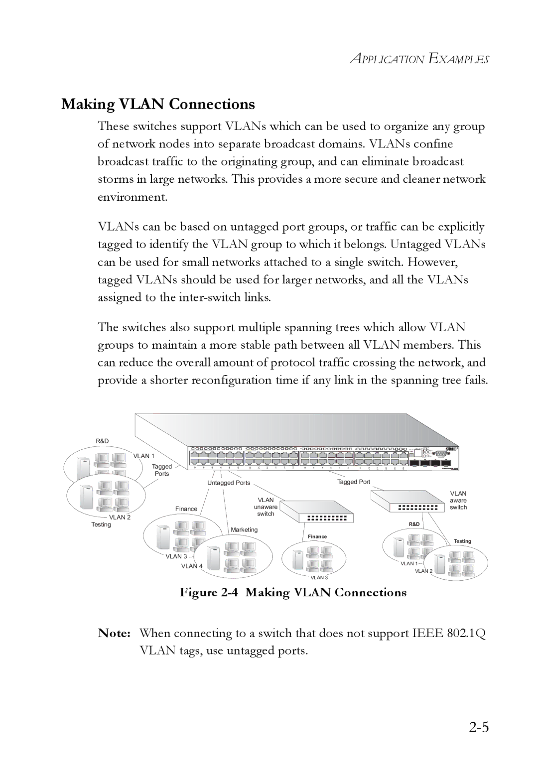 SMC Networks 10G manual Making Vlan Connections 