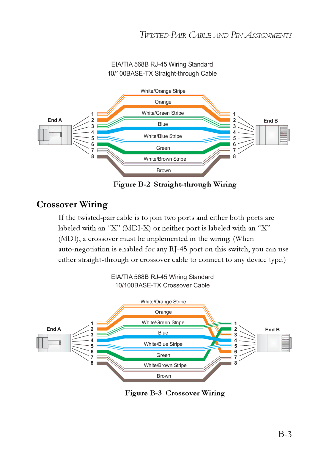 SMC Networks 10G manual Crossover Wiring, Figure B-2 Straight-through Wiring 