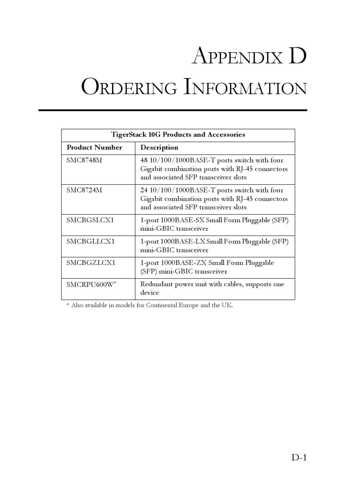 SMC Networks 10G manual Appendix D Ordering Information 