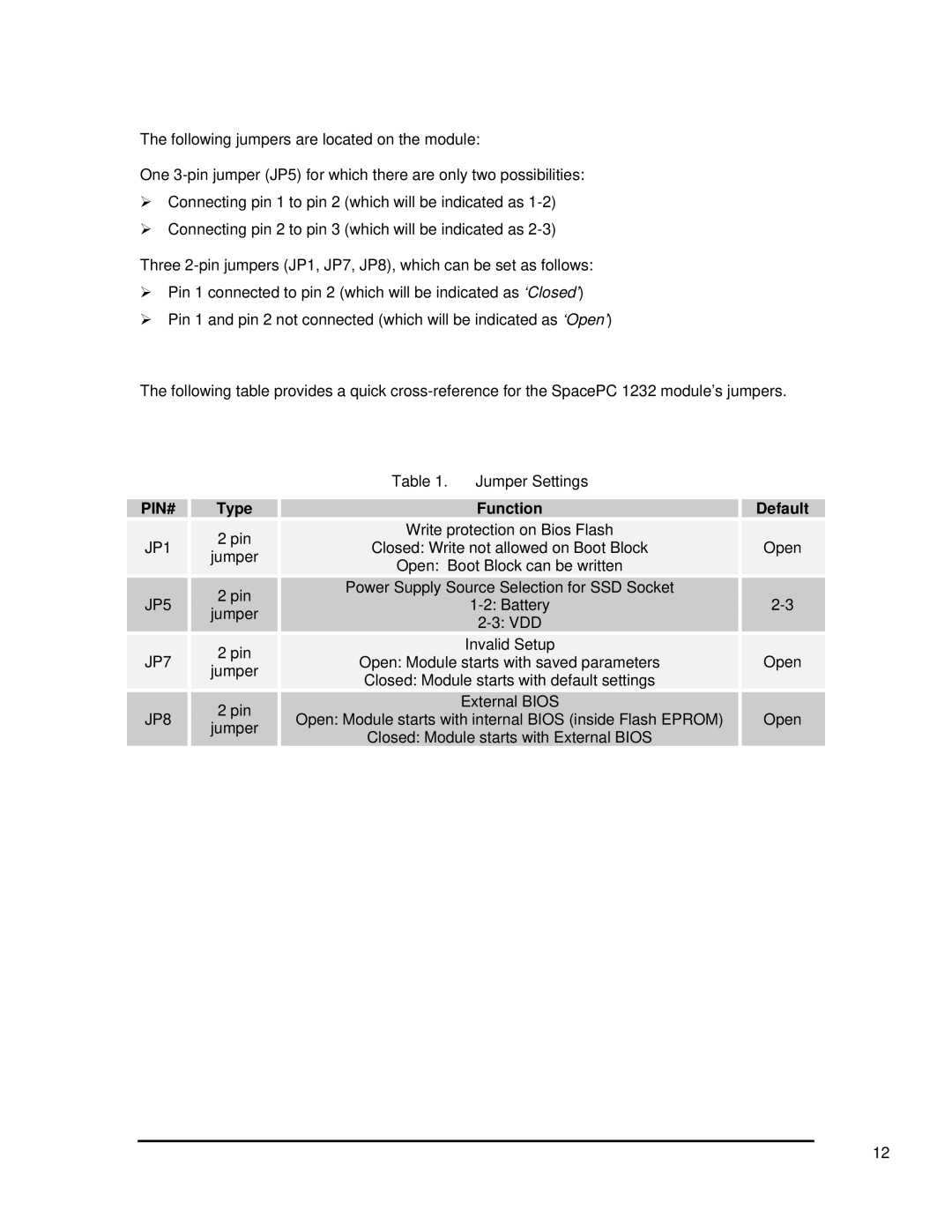 SMC Networks 1232 Series user manual PIN# Type, Function Default 