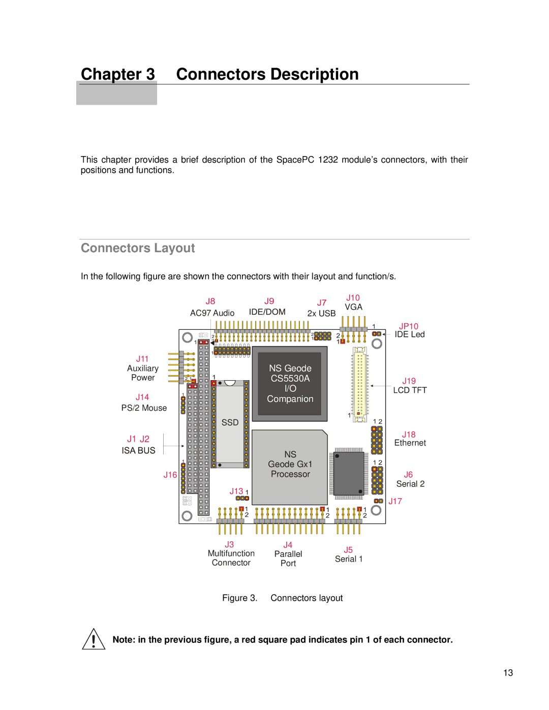 SMC Networks 1232 Series user manual Connectors Description, Connectors Layout 