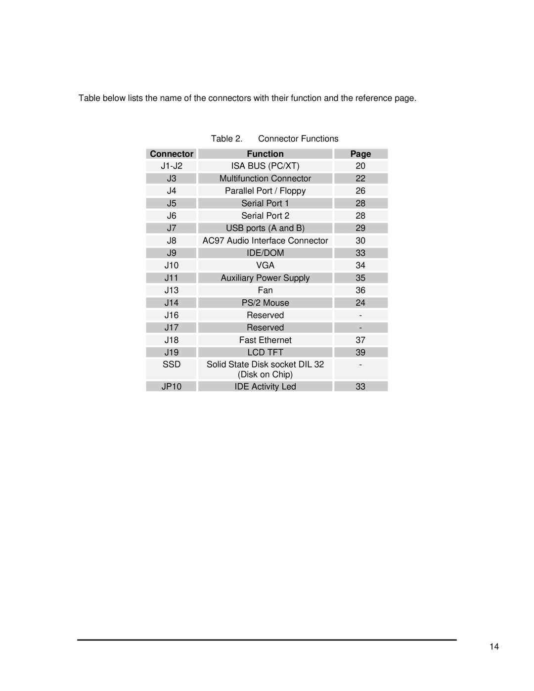 SMC Networks 1232 Series user manual Connector Function, Isa Bus Pc/Xt, Ide/Dom, Vga, Lcd Tft Ssd 