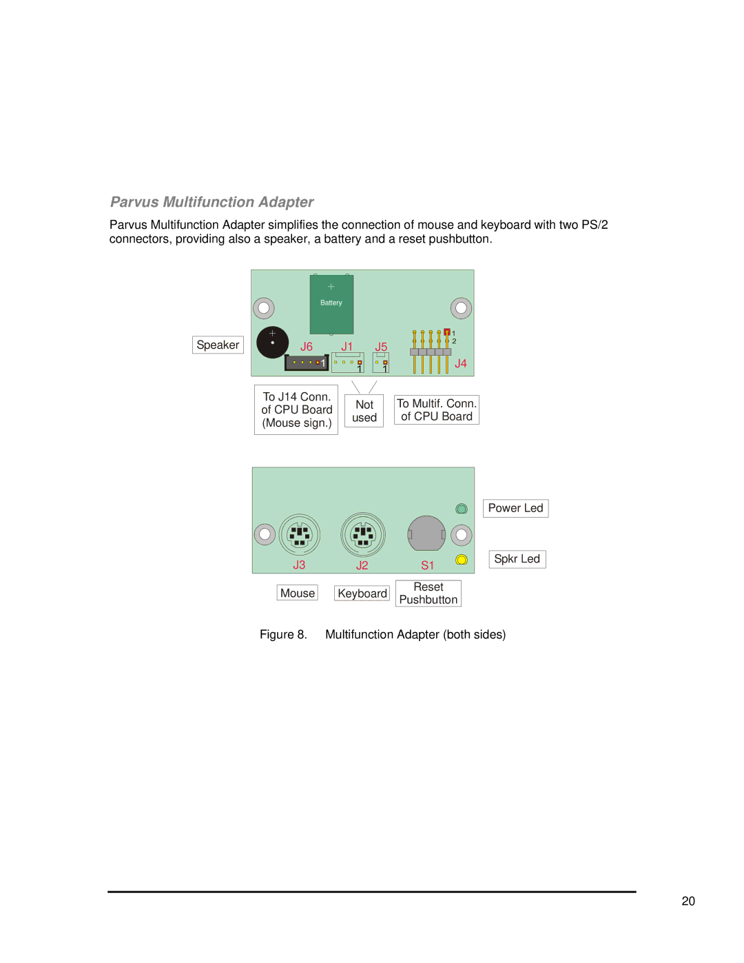 SMC Networks 1232 Series user manual Parvus Multifunction Adapter, Multifunction Adapter both sides 