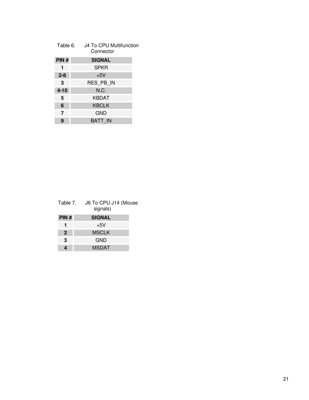 SMC Networks 1232 Series user manual Respbin, 10N.C, Kbdat Kbclk GND Battin, Msclk GND Msdat 