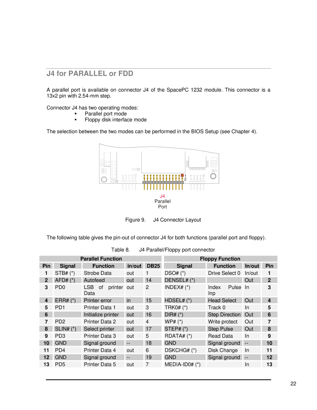 SMC Networks 1232 Series J4 for Parallel or FDD, Pin Signal Function In/out DB25, Floppy Function Signal In/out Pin 