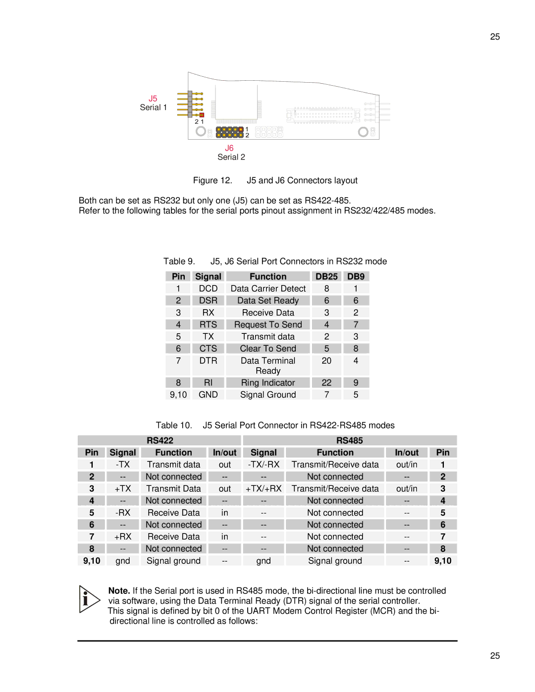 SMC Networks 1232 Series user manual Function DB25, RS422 Pin, RS485, Function In/out Pin 