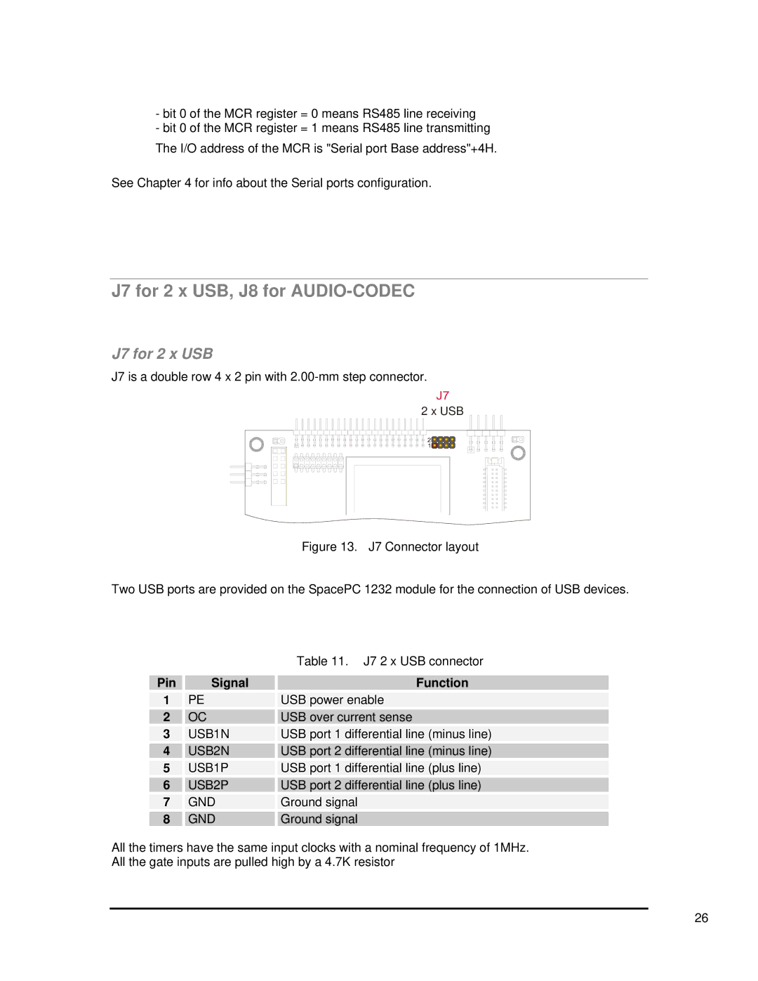 SMC Networks 1232 Series user manual J7 for 2 x USB, J8 for AUDIO-CODEC 