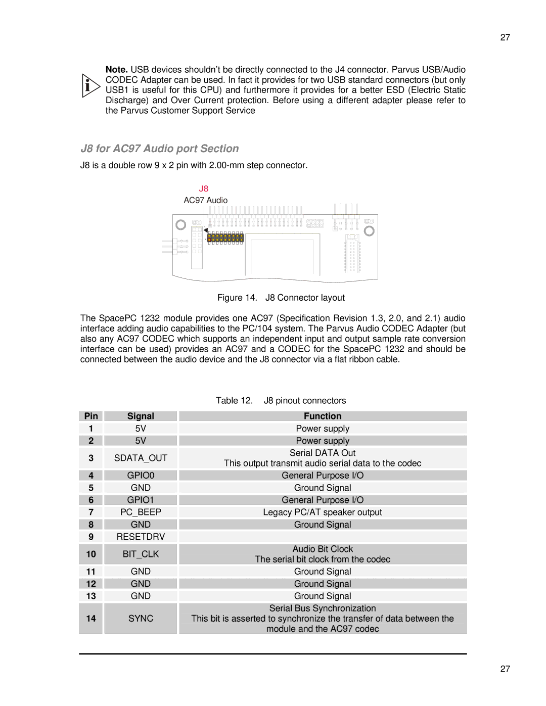 SMC Networks 1232 Series user manual J8 for AC97 Audio port Section 