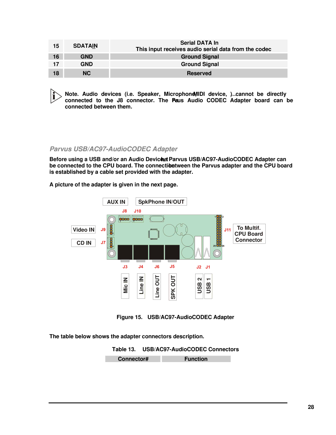 SMC Networks 1232 Series user manual Parvus USB/AC97-AudioCODEC Adapter, Sdatain, Connector#Function 