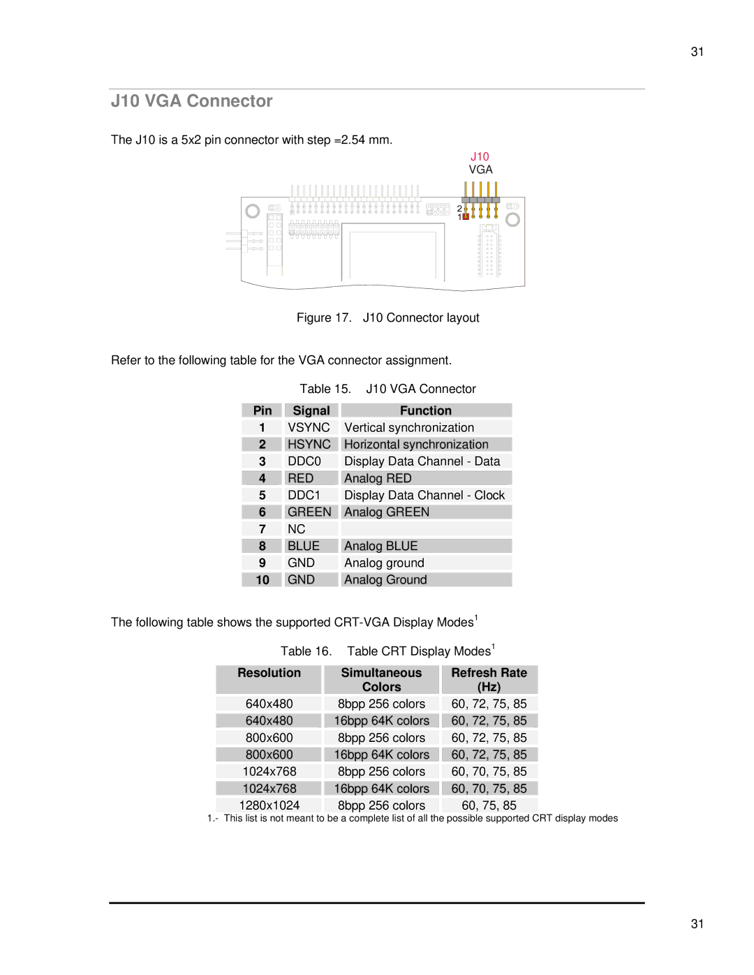 SMC Networks 1232 Series user manual J10 VGA Connector, Pin Signal Function, Resolution Simultaneous Colors, Refresh Rate 