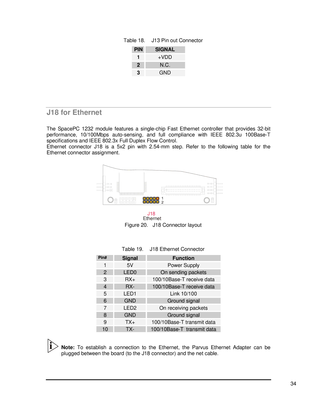 SMC Networks 1232 Series user manual J18 for Ethernet 