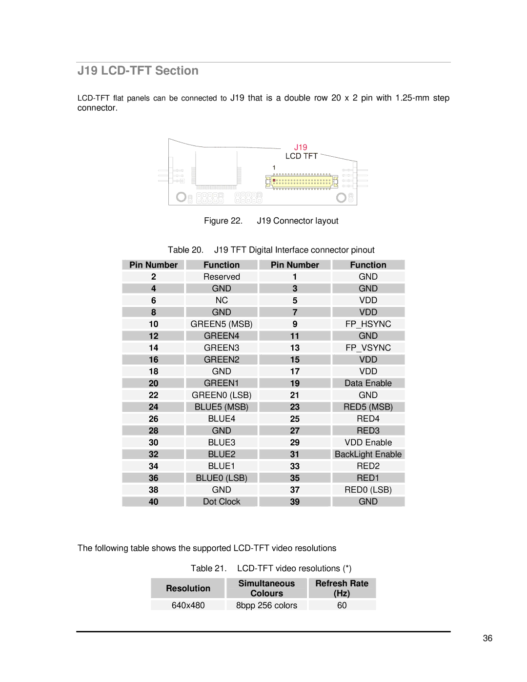 SMC Networks 1232 Series user manual J19 LCD-TFT Section 