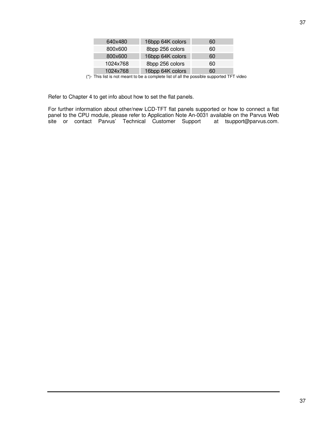 SMC Networks 1232 Series user manual 640x480 16bpp 64K colors 800x600 8bpp 256 colors 1024x768 