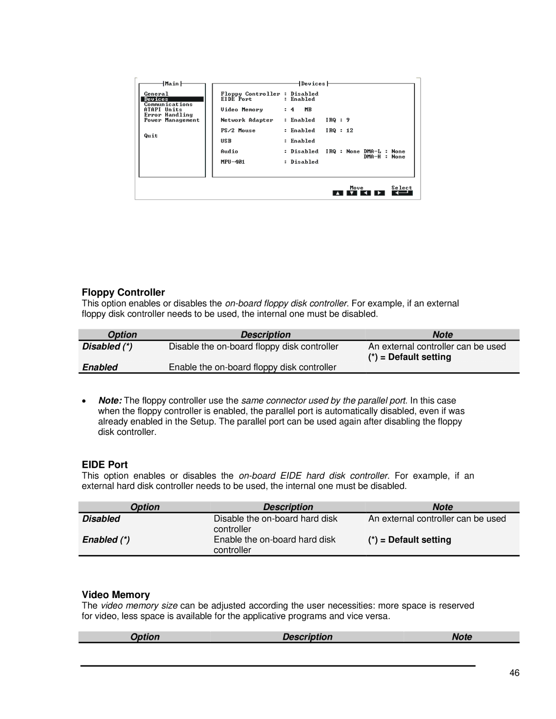 SMC Networks 1232 Series user manual Floppy Controller, Eide Port, Video Memory, = Default setting 