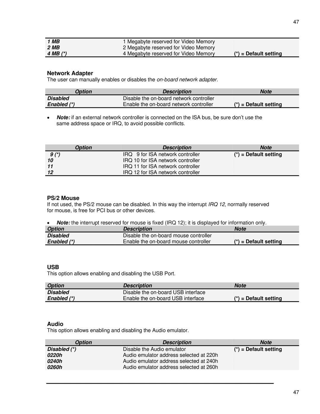 SMC Networks 1232 Series user manual Network Adapter, PS/2 Mouse, Audio 