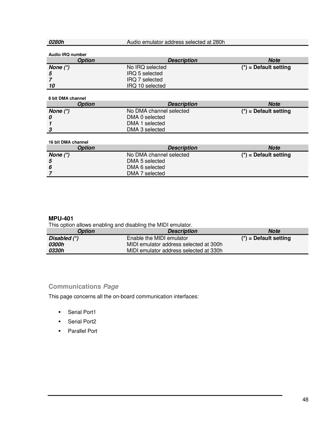 SMC Networks 1232 Series user manual Communications, MPU-401 