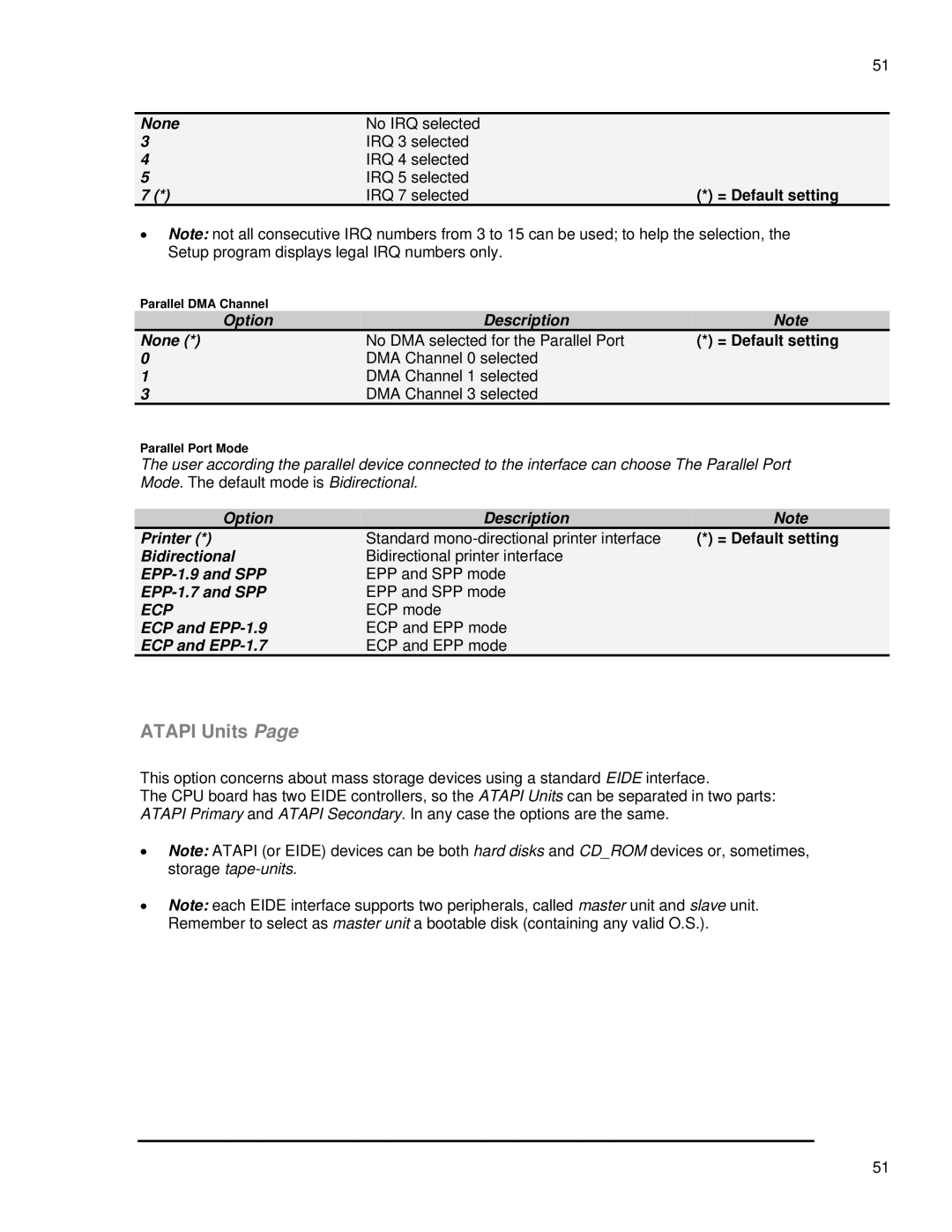 SMC Networks 1232 Series user manual Atapi Units 