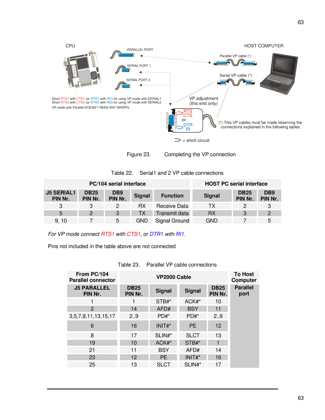 SMC Networks 1232 Series user manual PC/104 serial interface, Signal Function PIN Nr, Host PC serial interface, Computer 