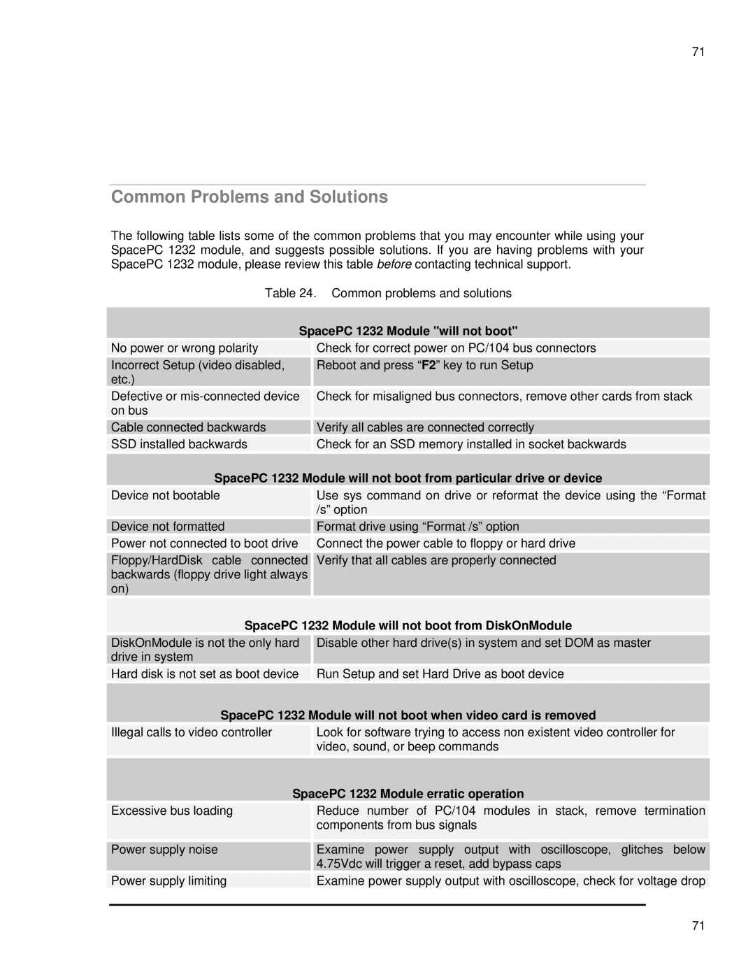 SMC Networks 1232 Series user manual Common Problems and Solutions, SpacePC 1232 Module will not boot 