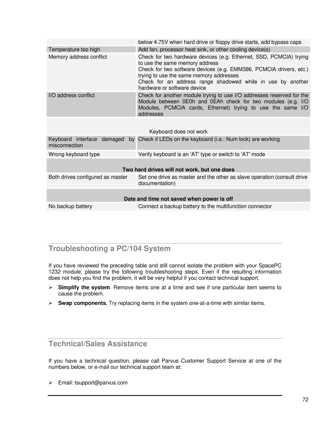 SMC Networks 1232 Series user manual Troubleshooting a PC/104 System, Technical/Sales Assistance 