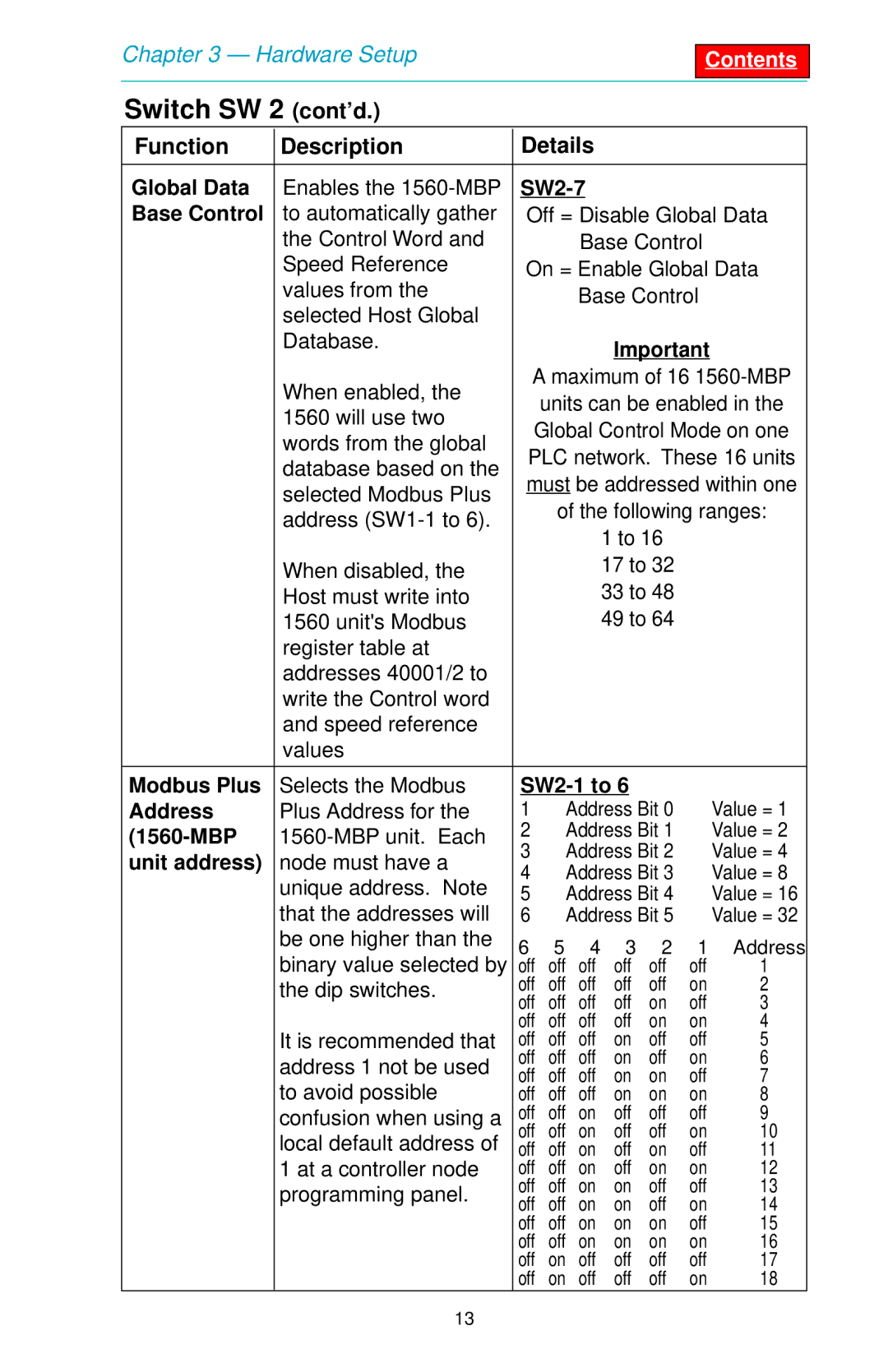 SMC Networks 1560 user manual Switch SW 2 cont’d 