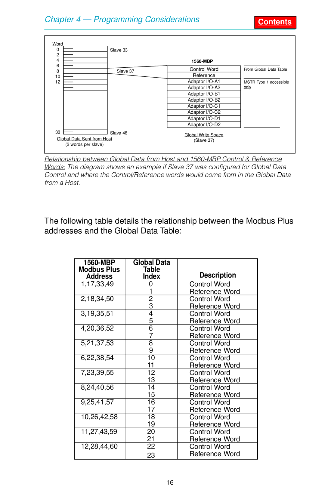 SMC Networks 1560 user manual MBP Global Data 