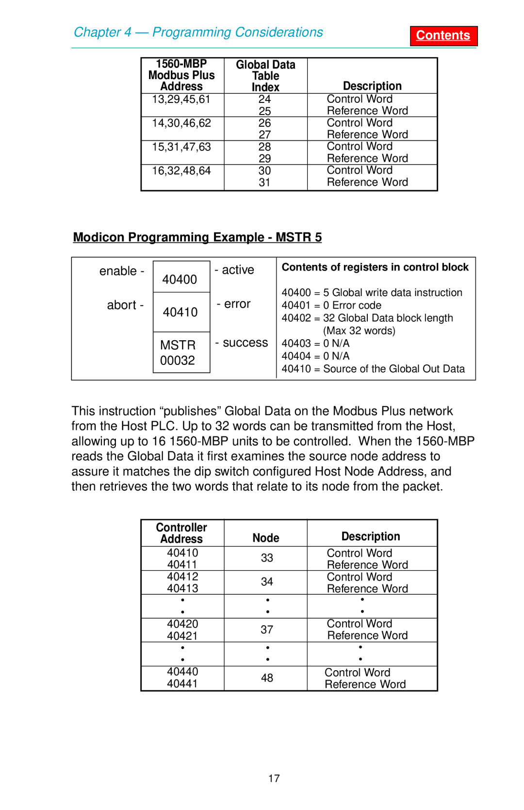 SMC Networks 1560 user manual Modicon Programming Example Mstr, Enable 40400 Active, Abort Error 40410, Success, 00032 