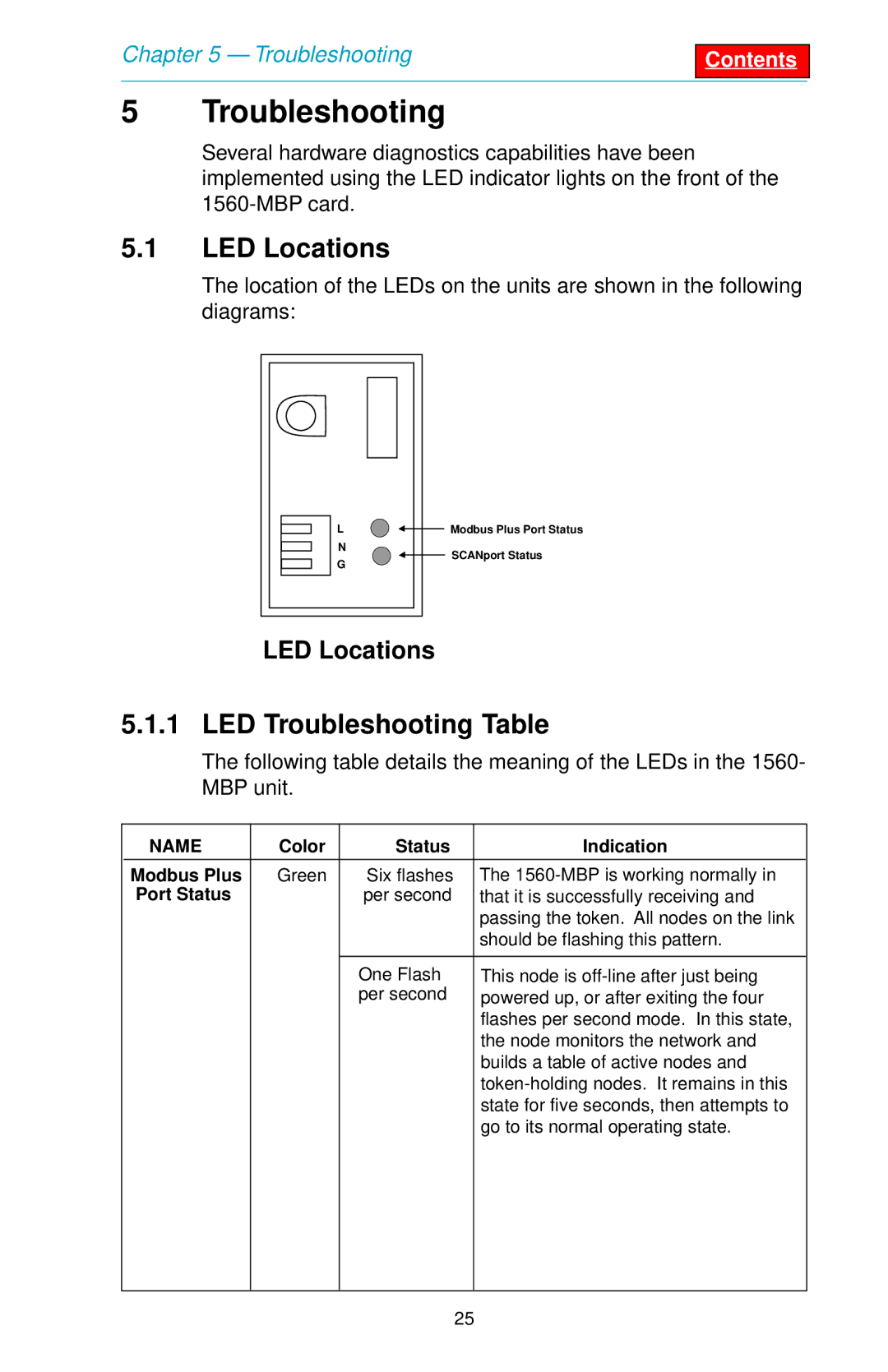 SMC Networks 1560 user manual LED Locations, LED Troubleshooting Table 