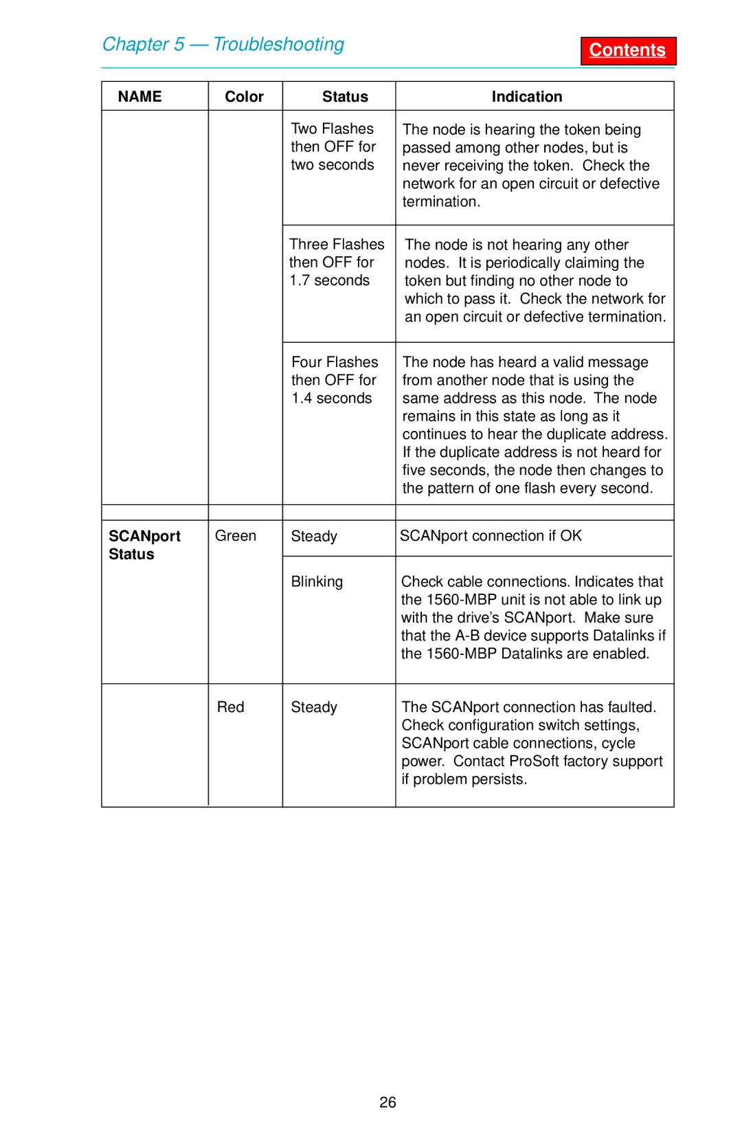 SMC Networks 1560 user manual SCANport 