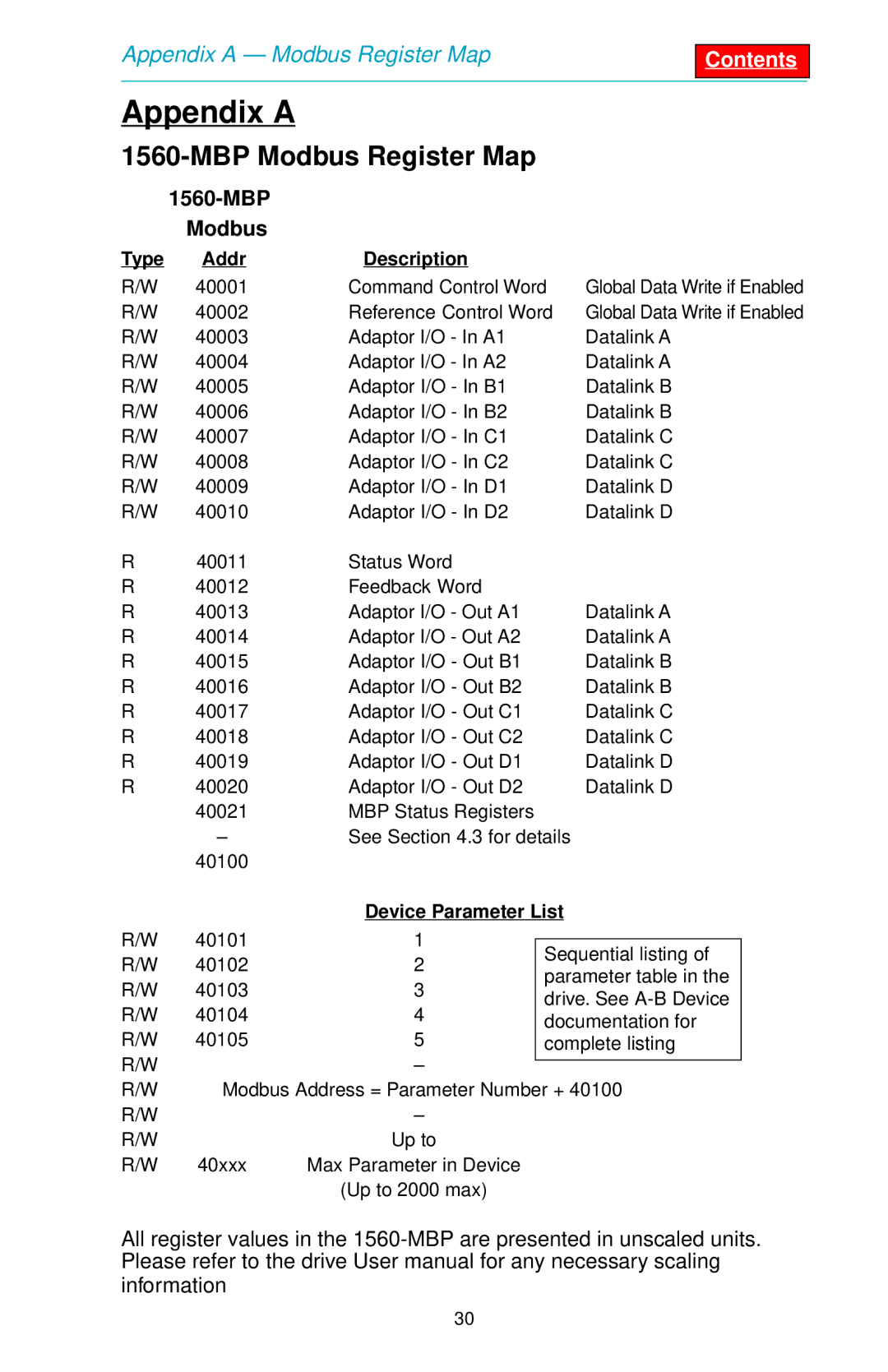 SMC Networks 1560 user manual Appendix a, MBP Modbus Register Map 