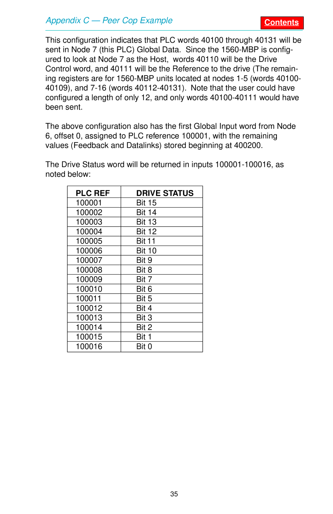 SMC Networks 1560 user manual PLC REF Drive Status 