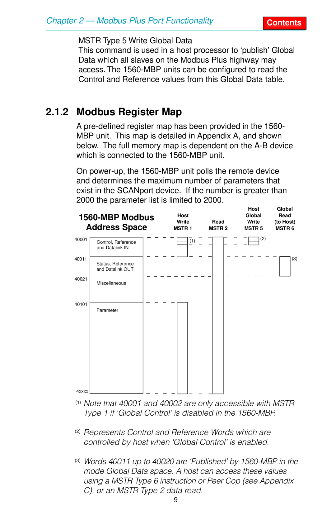 SMC Networks 1560 user manual Modbus Register Map, Mstr Type 5 Write Global Data, MBP Modbus Address Space 