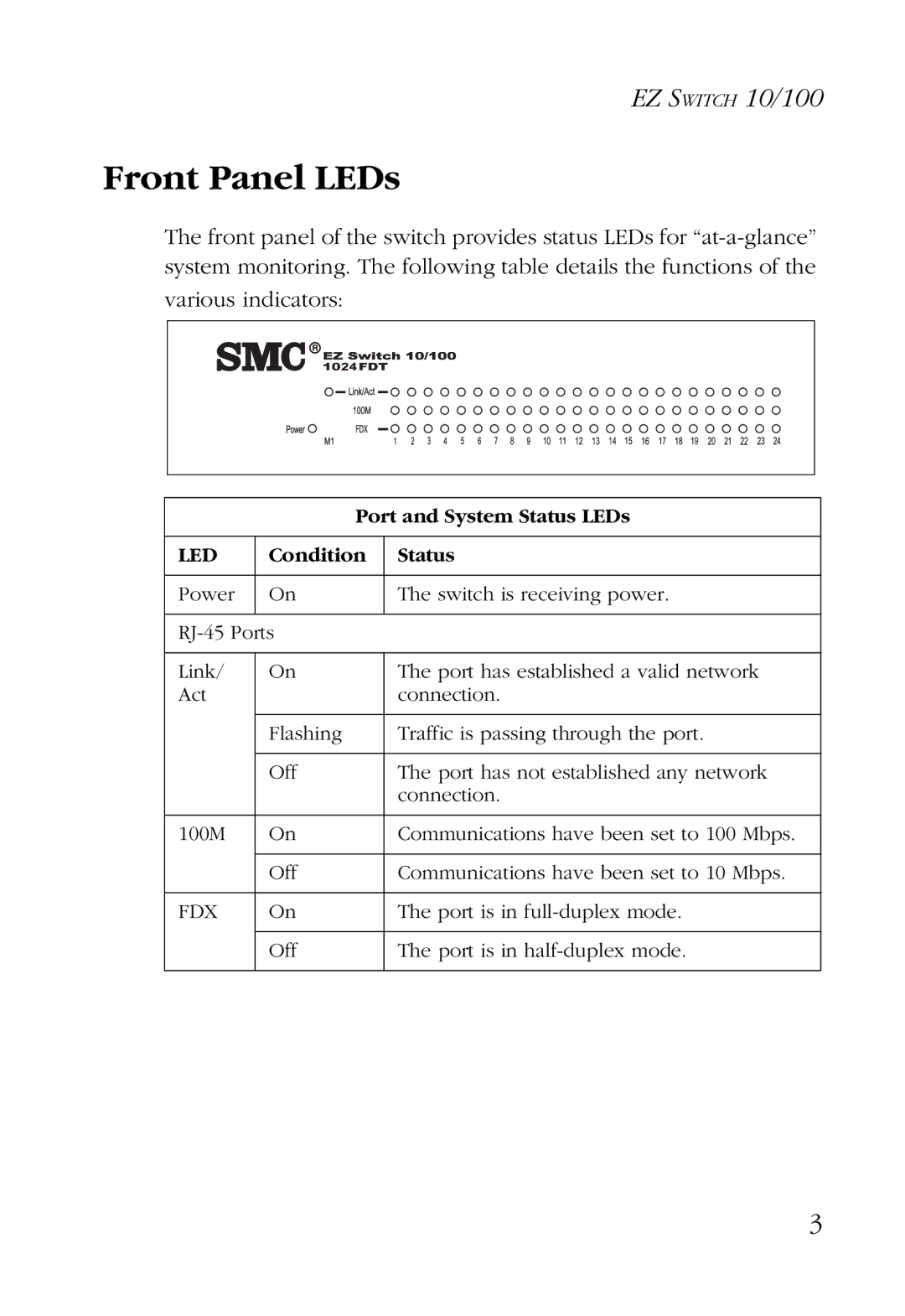 SMC Networks 24/16 manual Front Panel LEDs, Led 