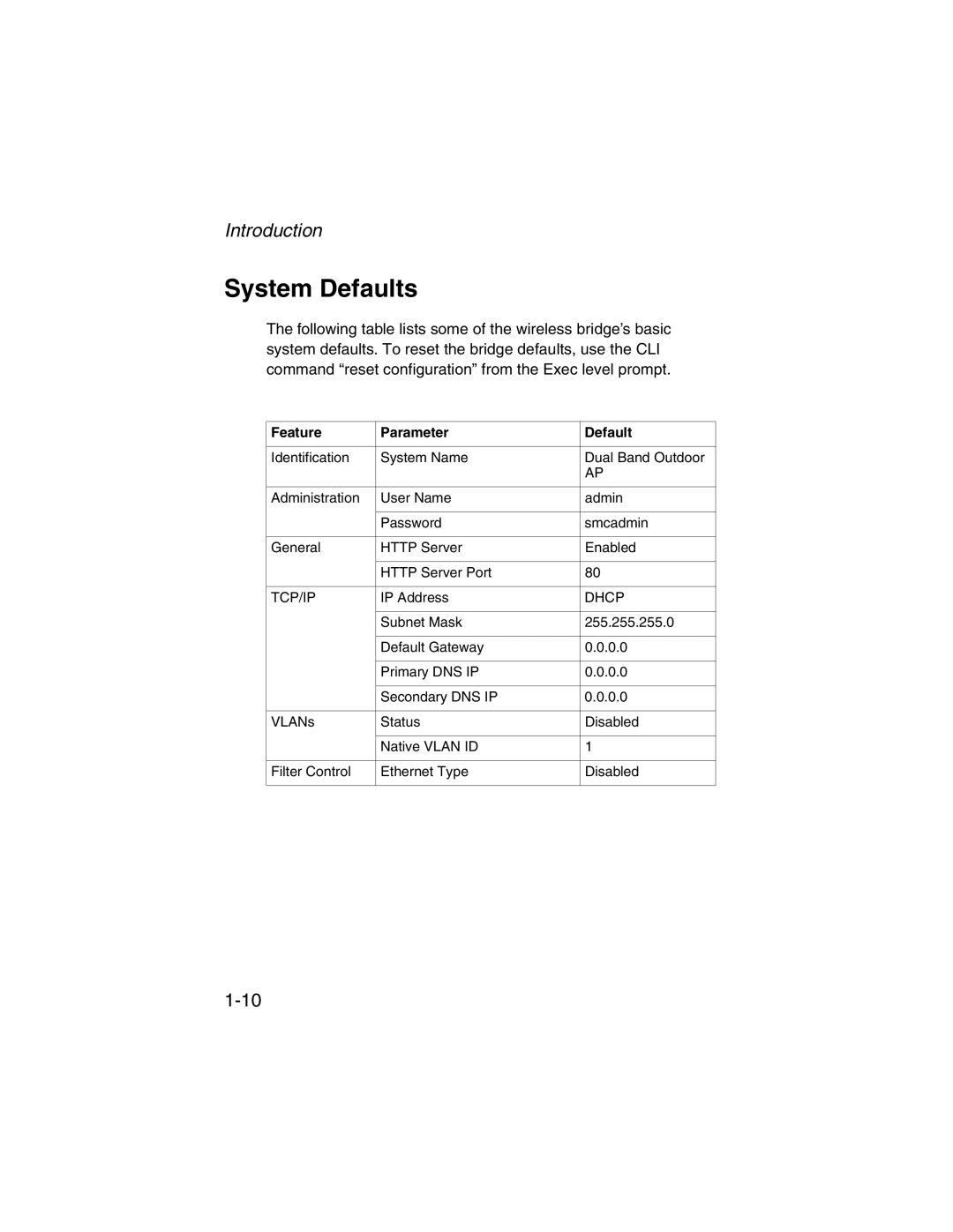 SMC Networks 2.4GHz/5GHz manual System Defaults, Feature Parameter Default 