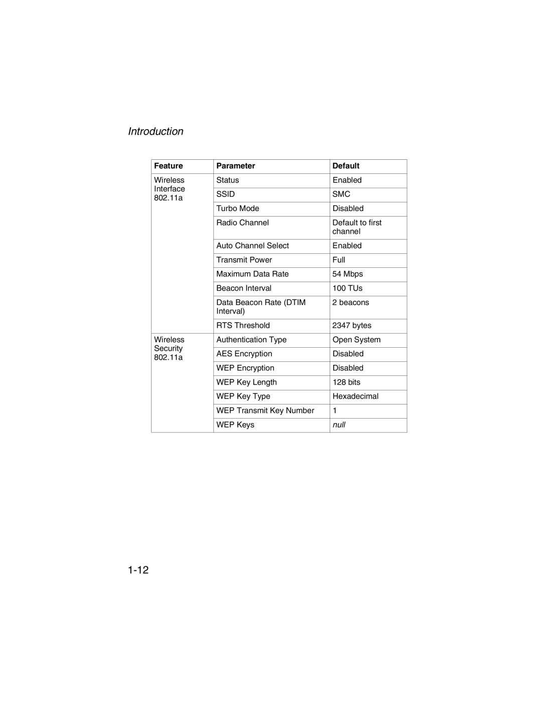 SMC Networks 2.4GHz/5GHz manual Ssid SMC 