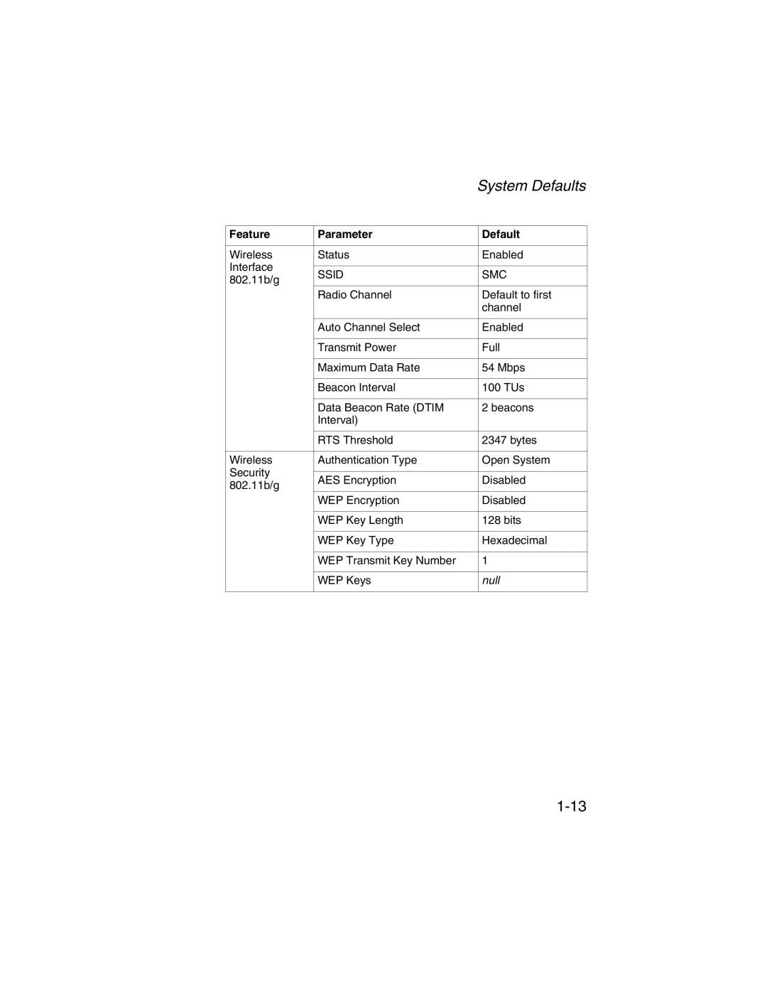 SMC Networks 2.4GHz/5GHz manual System Defaults 