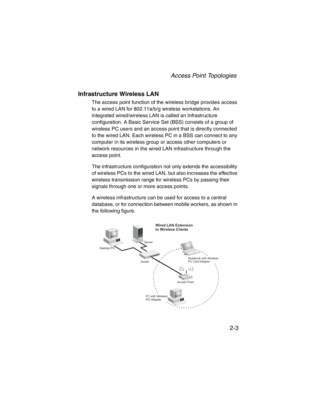 SMC Networks 2.4GHz/5GHz manual Access Point Topologies, Infrastructure Wireless LAN 