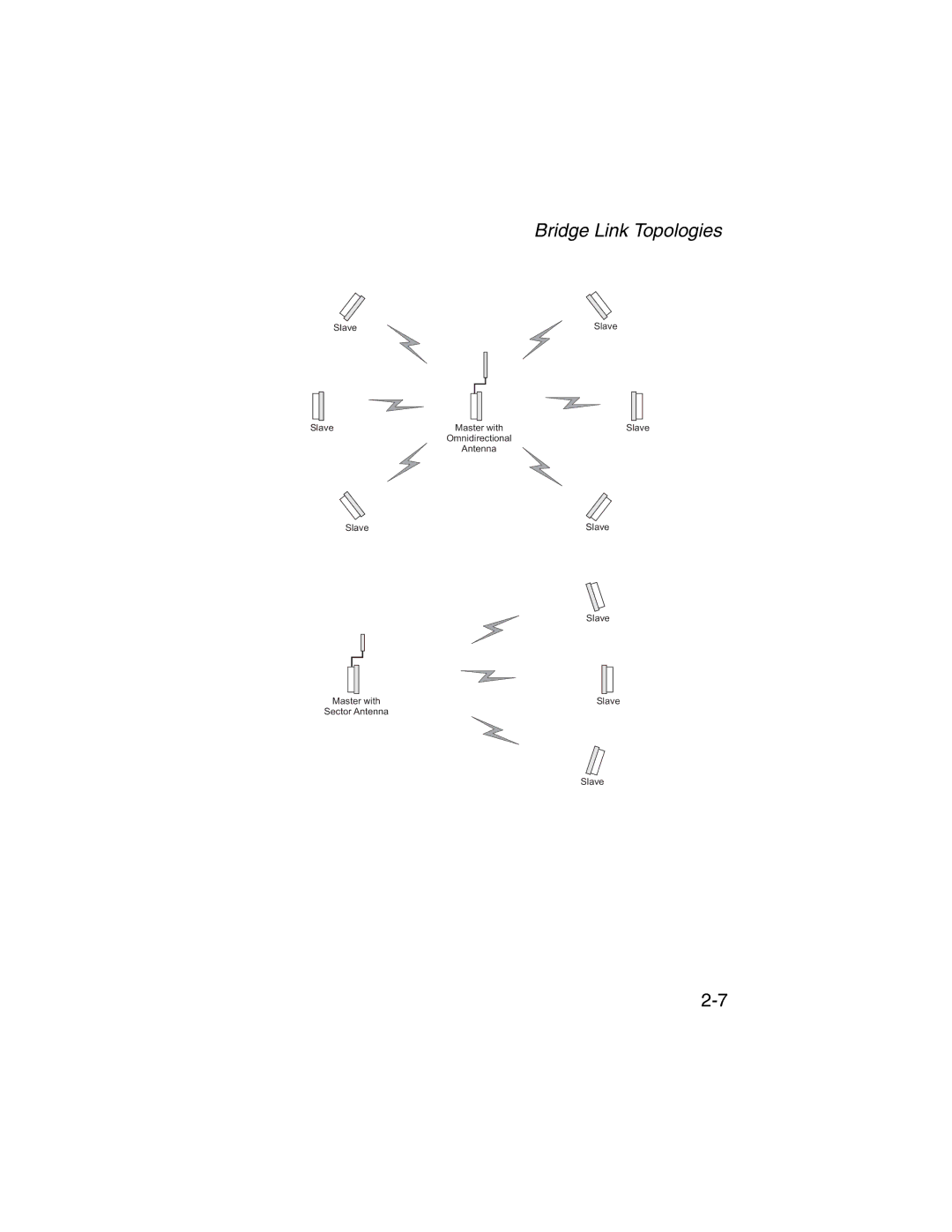 SMC Networks 2.4GHz/5GHz manual Bridge Link Topologies 