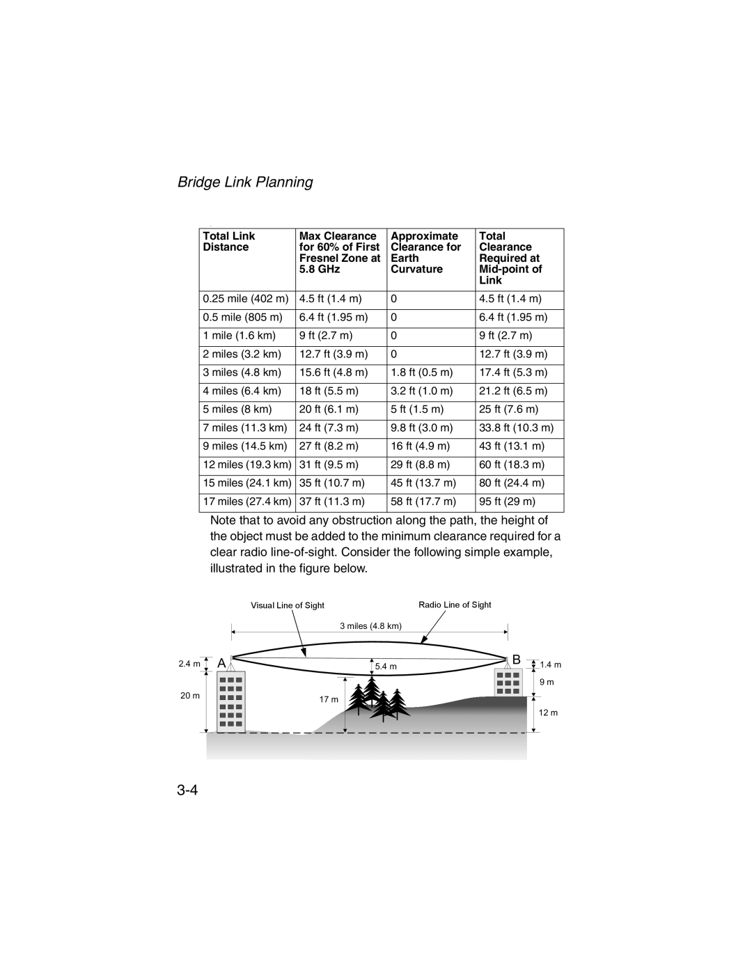 SMC Networks 2.4GHz/5GHz manual 31 ft 9.5 m 29 ft 8.8 m 60 ft 18.3 m 