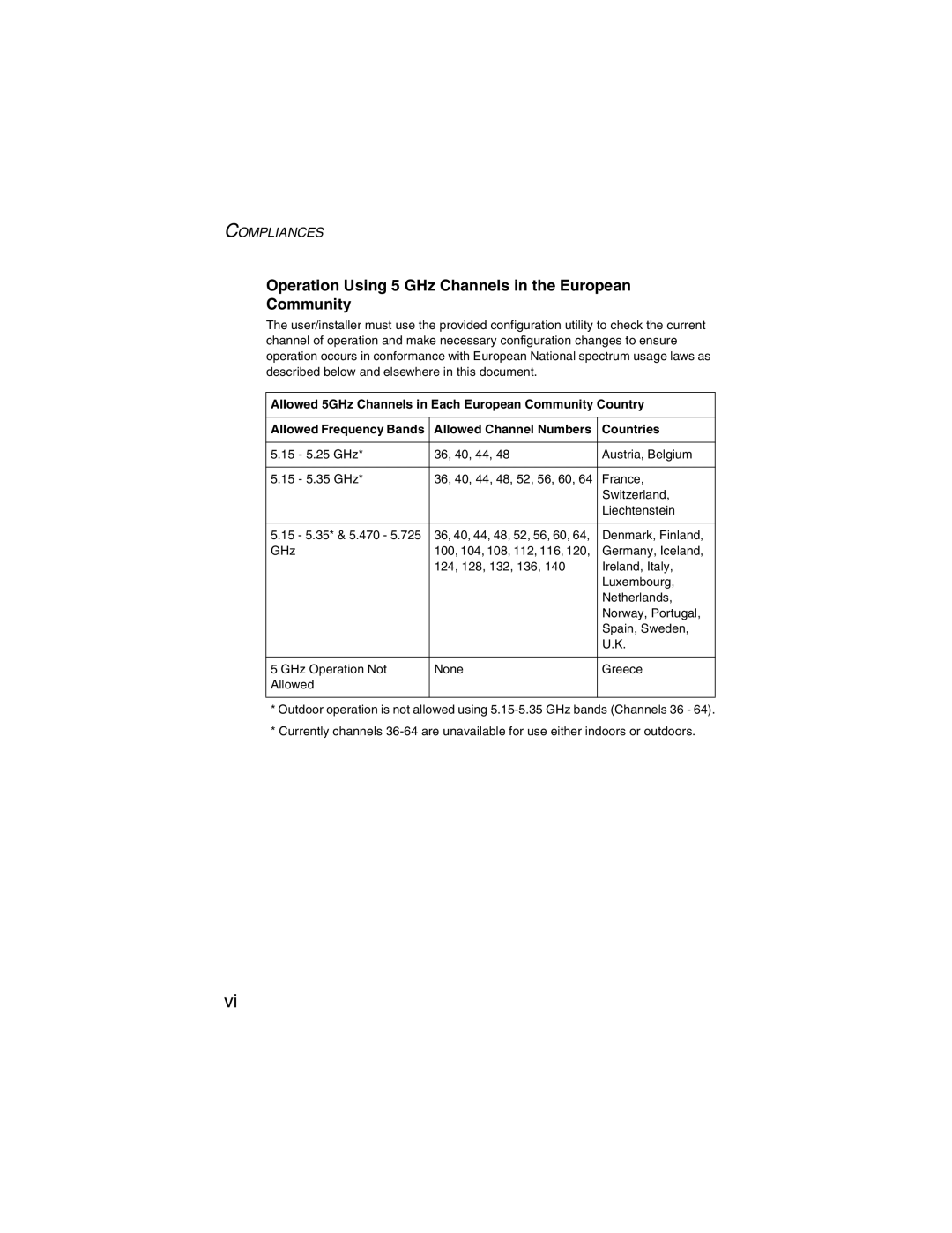 SMC Networks 2.4GHz/5GHz manual Operation Using 5 GHz Channels in the European Community, Countries 